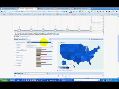Screencast: Independence Day Search Behavior