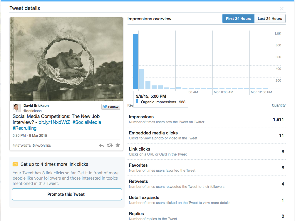 Screenshot: Tweet Analytics